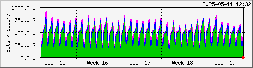 Monthly BCIX Statistics