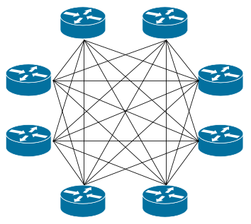 [ IXP full mesh peering relationships ]